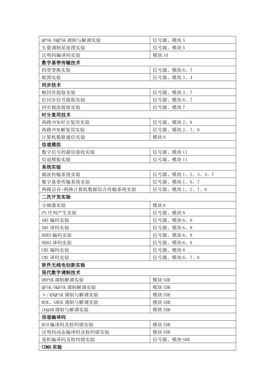 通信原理综合实验室配置方案_第3页