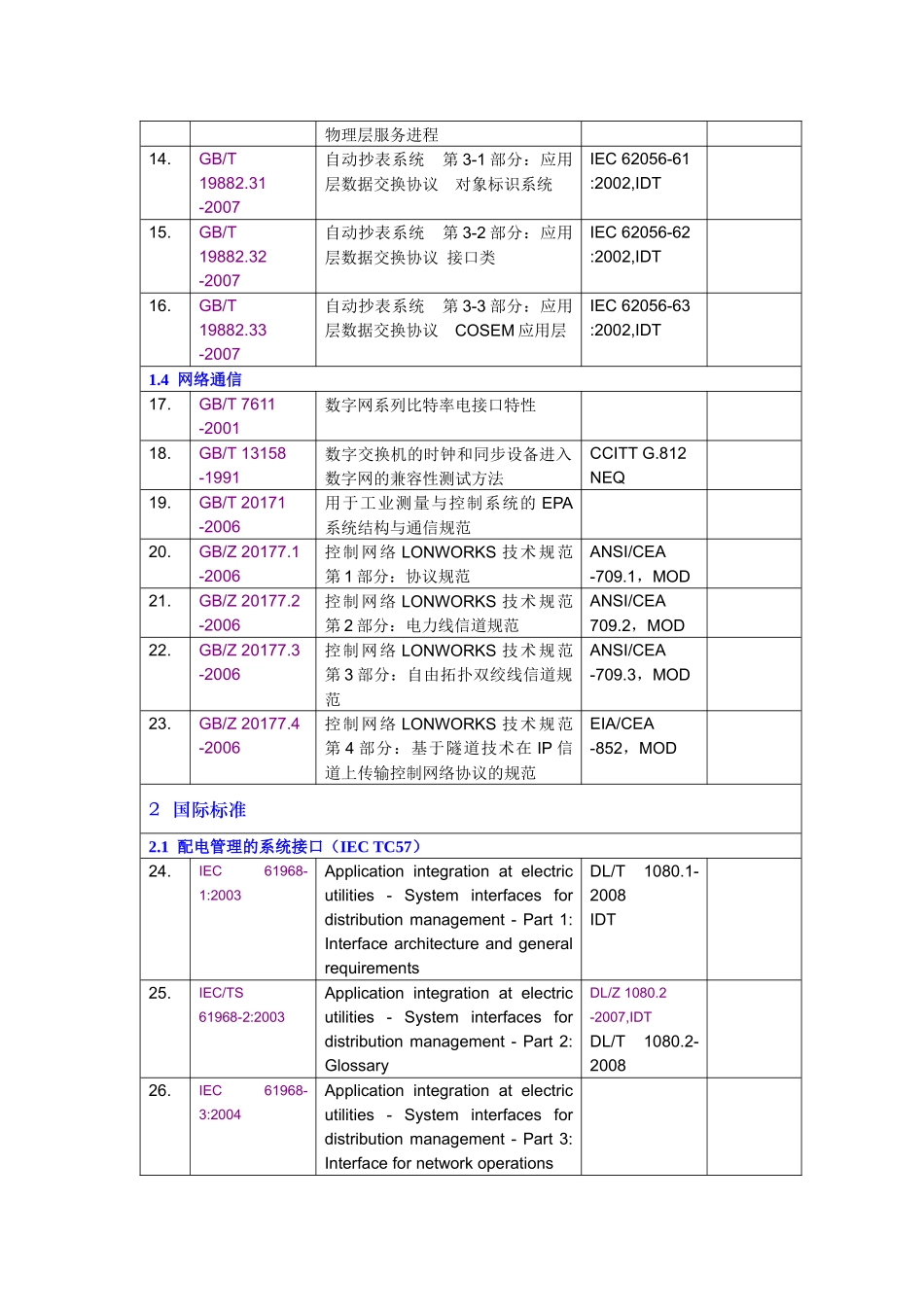与智能电网相关的电力系统管理及其信息交换标准_第2页
