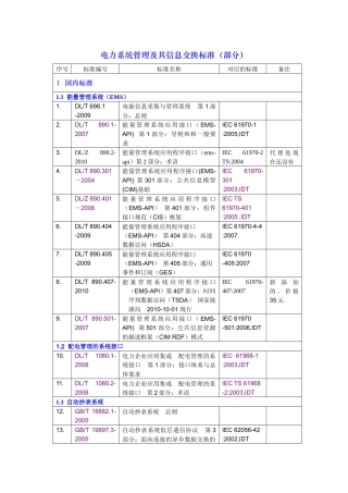 与智能电网相关的电力系统管理及其信息交换标准