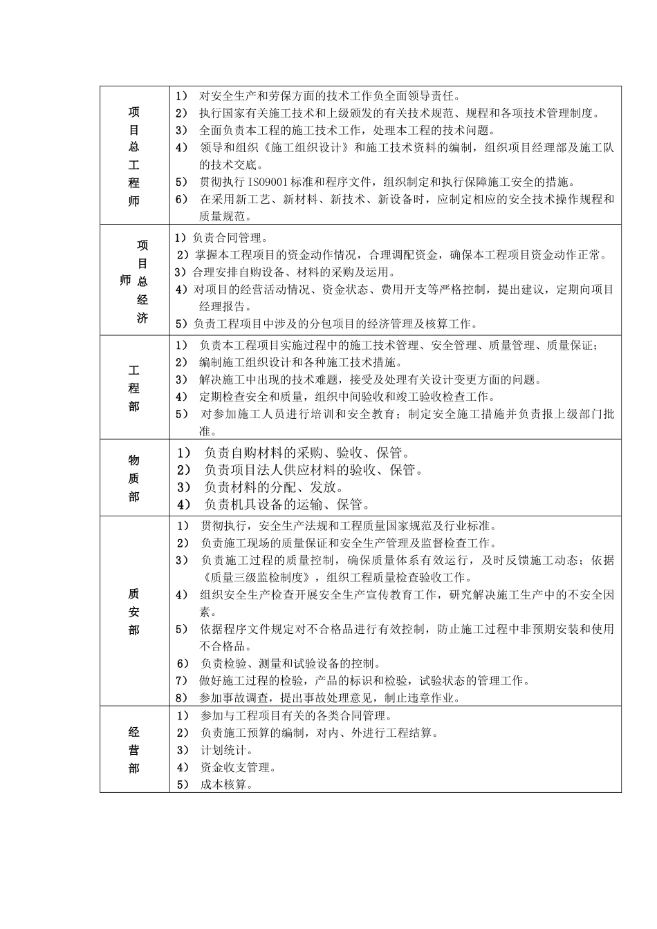 高低压配电工程施工组织设计_第3页