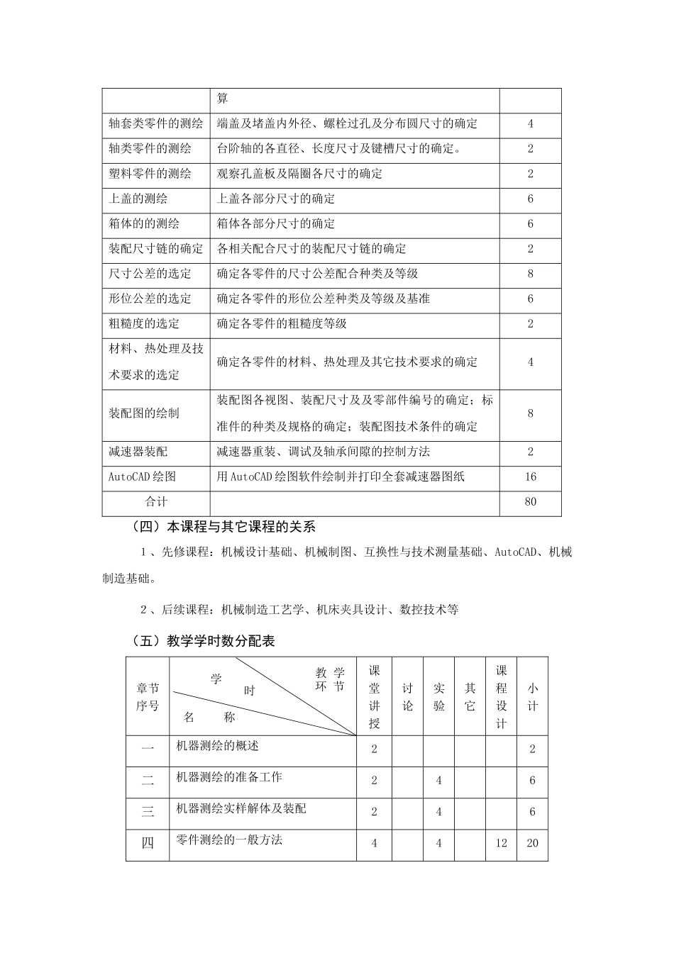 《机械综合技术基础及应用》A高职教学大纲_第2页
