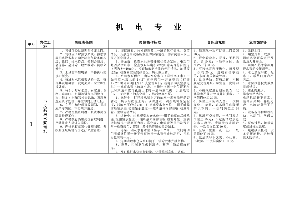 煤矿机电专业各个工种岗位责任、操作程序、危险源辨识_第1页