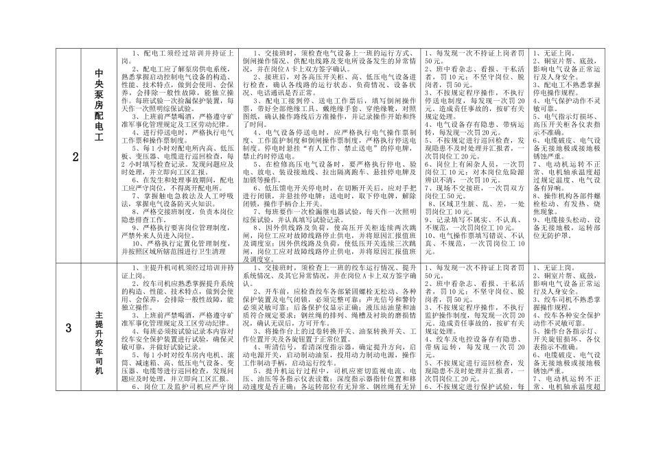 煤矿机电专业各个工种岗位责任、操作程序、危险源辨识_第2页
