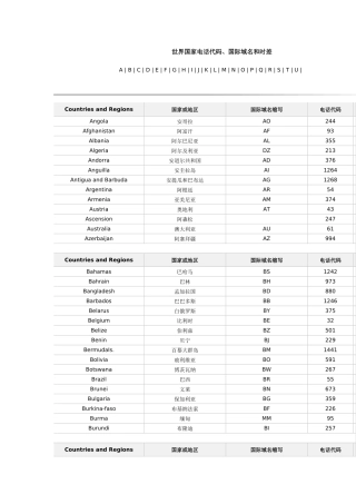 世界国家电话代码、国际域名