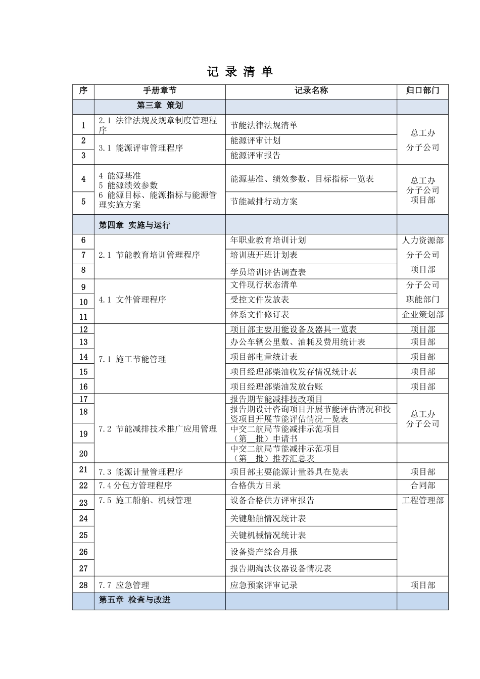 3、中交第二航务工程局能源管理能源记录清单_第2页