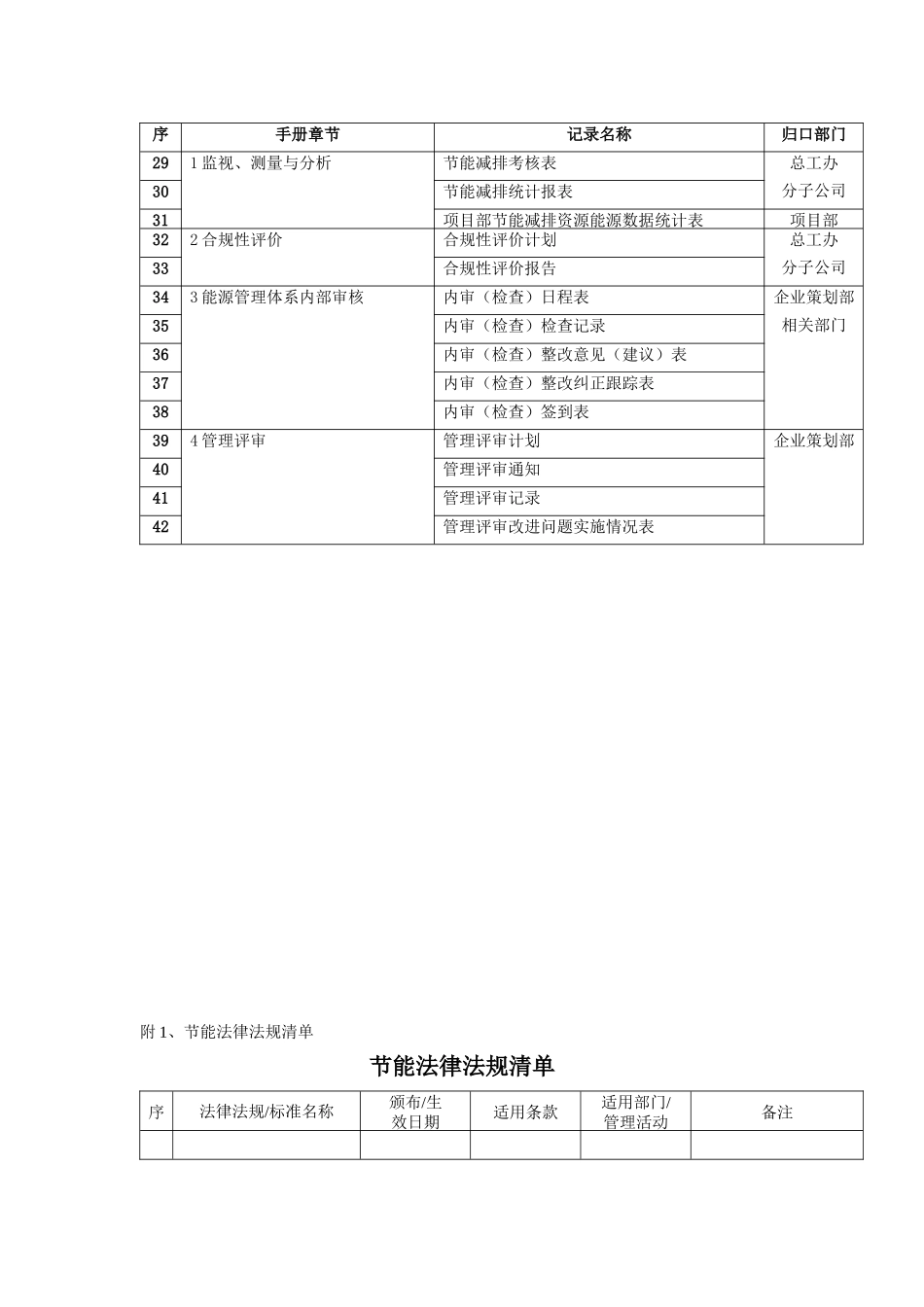 3、中交第二航务工程局能源管理能源记录清单_第3页