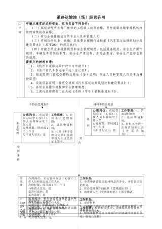 道路运输站（场）经营许可