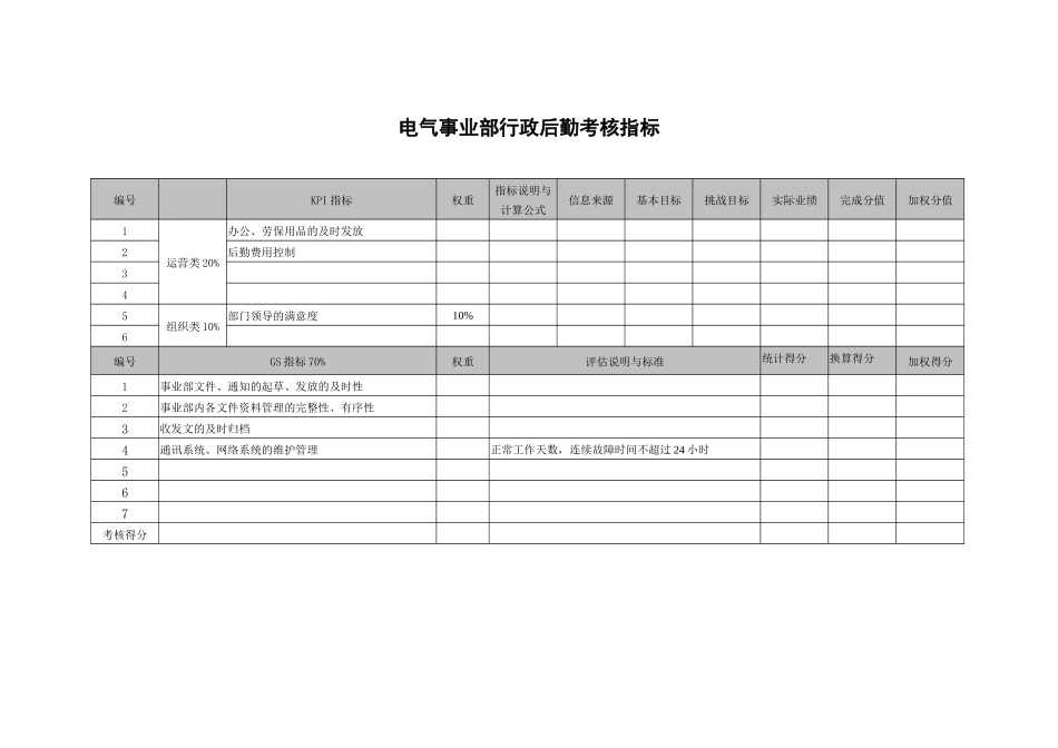 武汉天澄环保科技公司电气事业部行政后勤考核指标_第1页