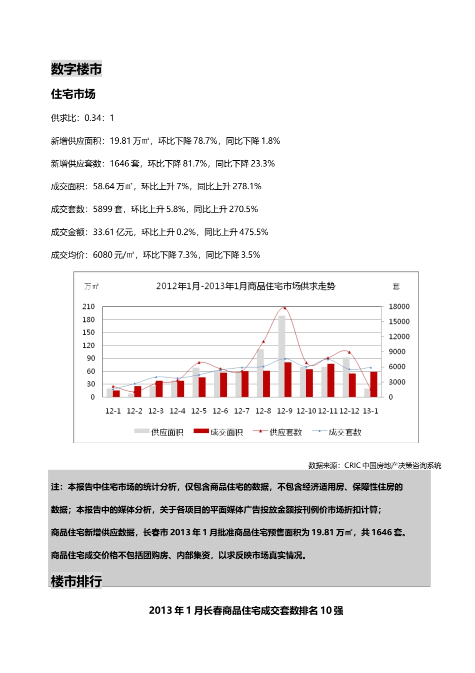 长春市XXXX年1月商品住宅市场月报_第3页