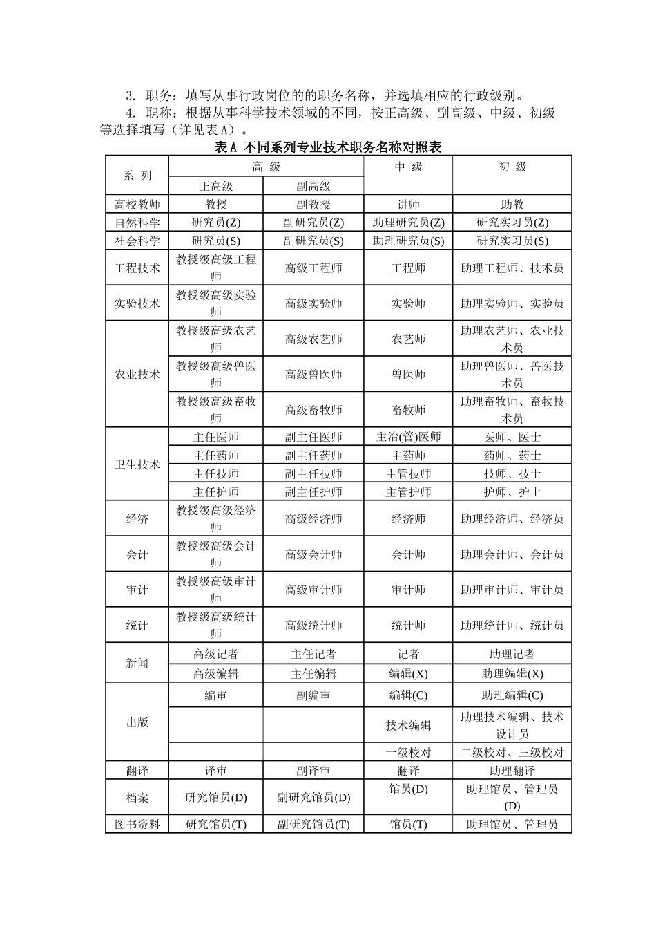 江西省生物种质资源调查表填报说明-江西省科学技术厅网_第3页