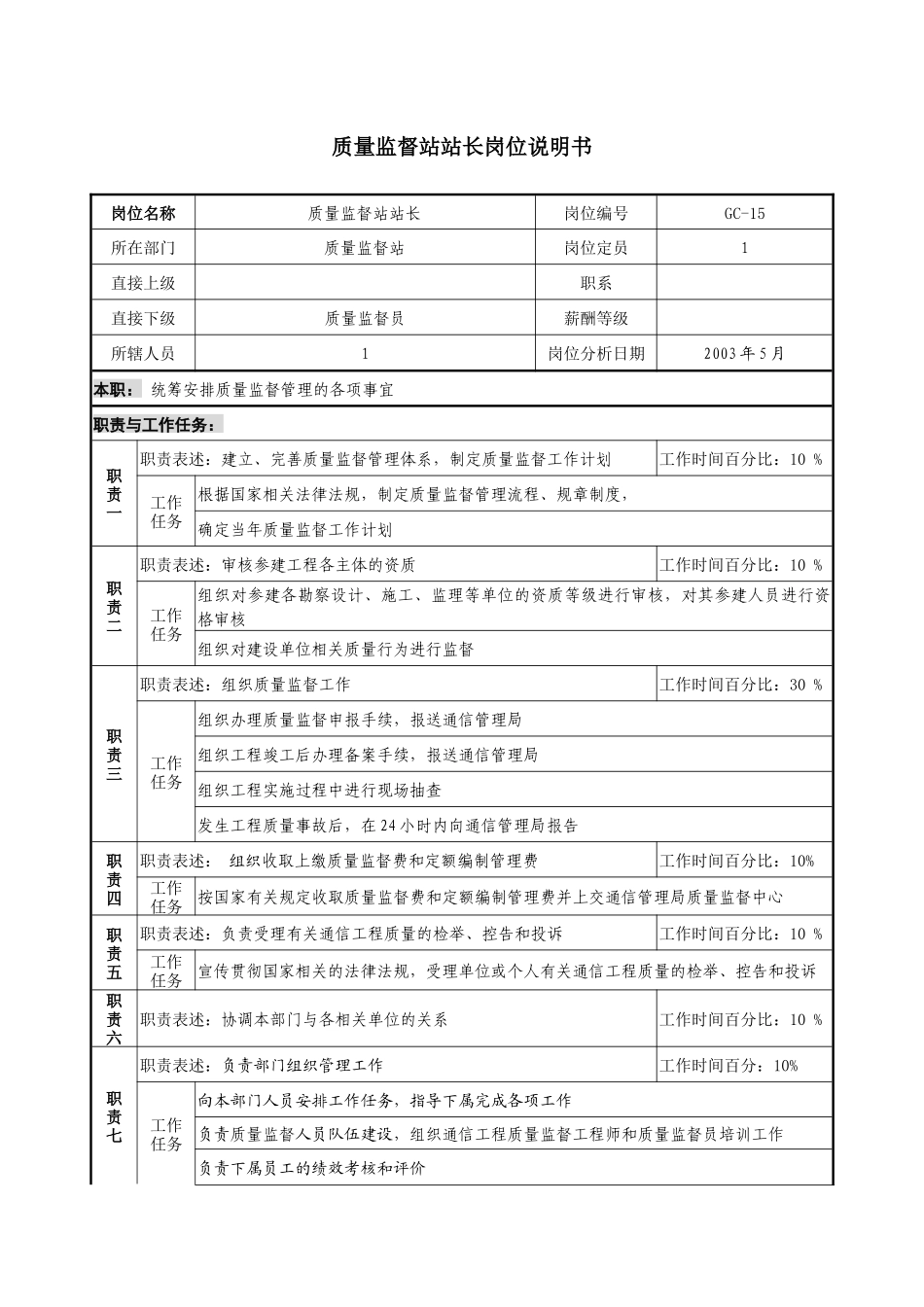 通信行业-质量监督站-站长岗位说明书_第1页
