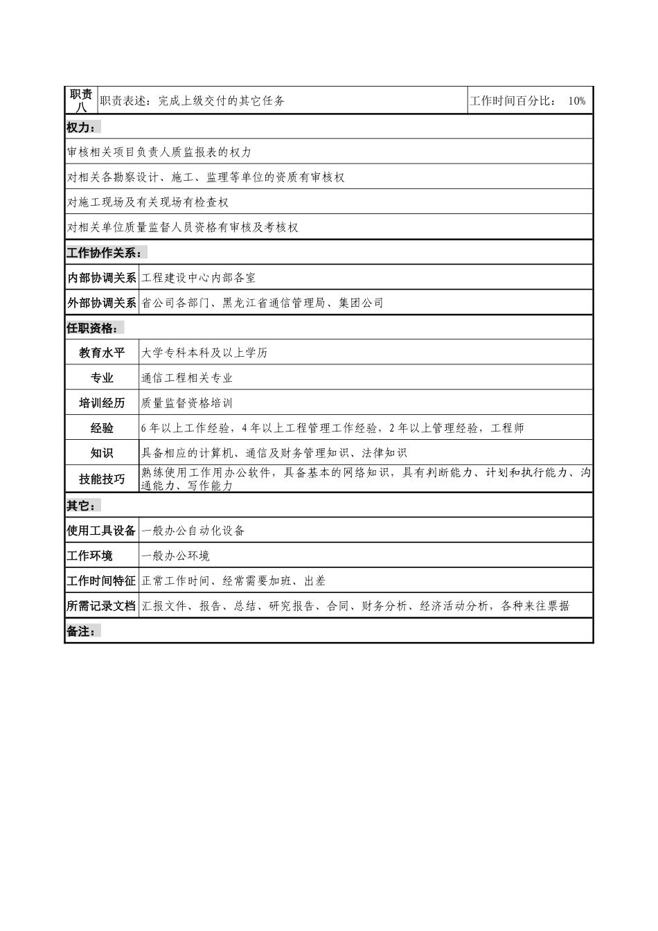 通信行业-质量监督站-站长岗位说明书_第2页
