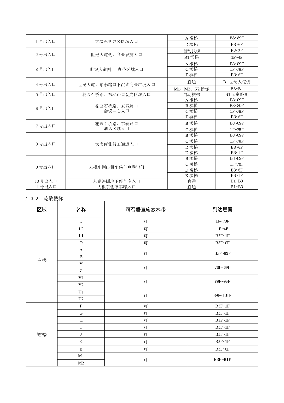 上海环球金融中心灭火救援预案_第2页