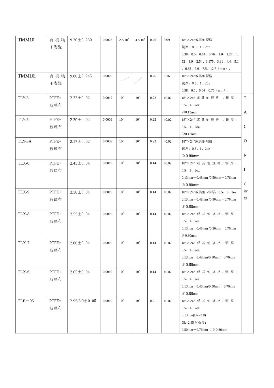 特种材料及基板性能介绍_第3页