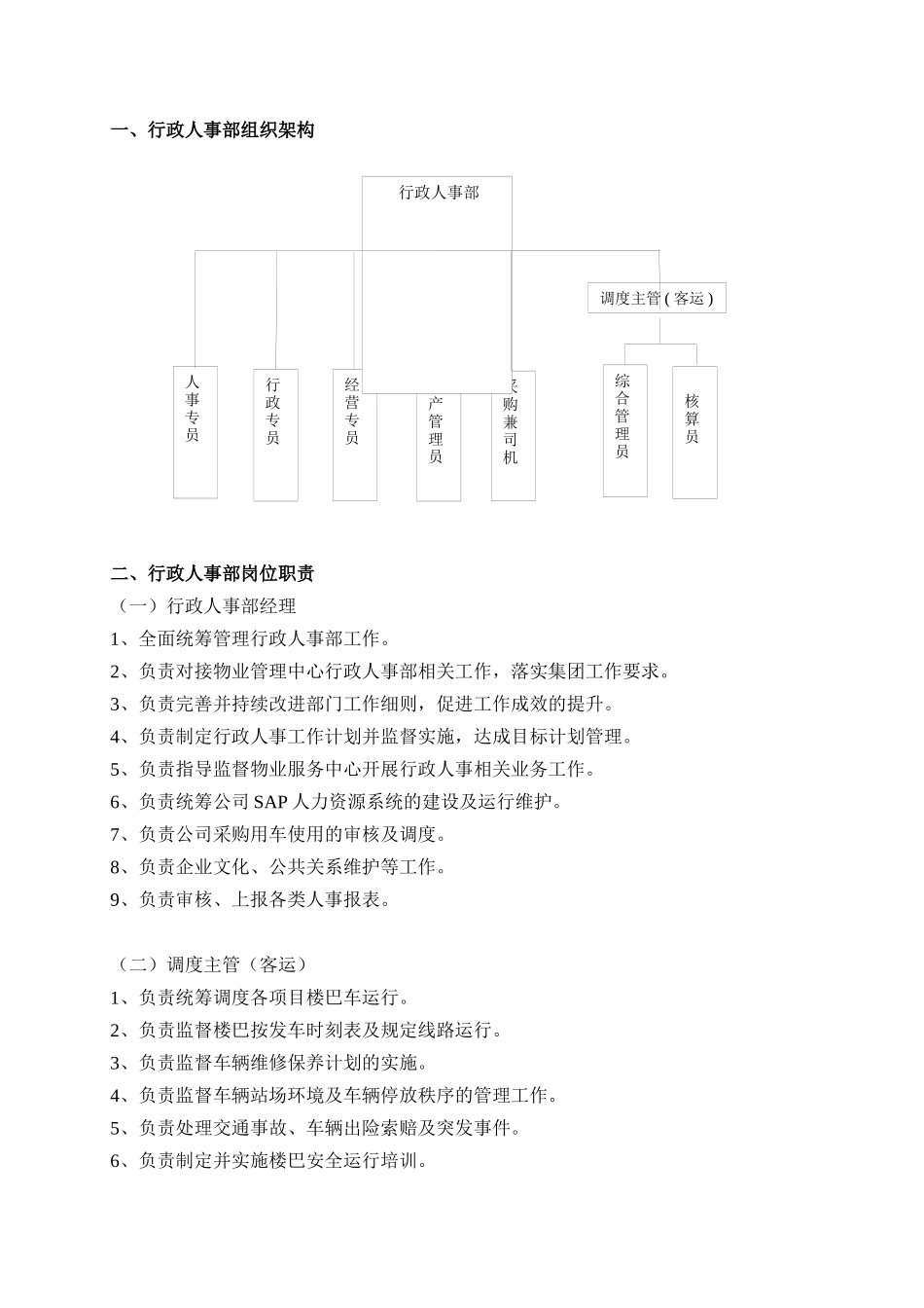 1-物业行政人事作业指导书_第1页