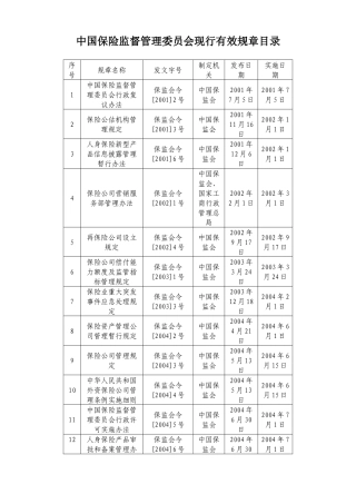 中国保险监督管理委员会现行有效规章目录