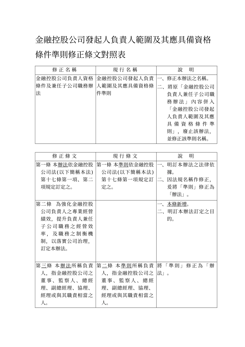 金融控股公司发起人负责人范围及其应具备资格条件准则_第1页