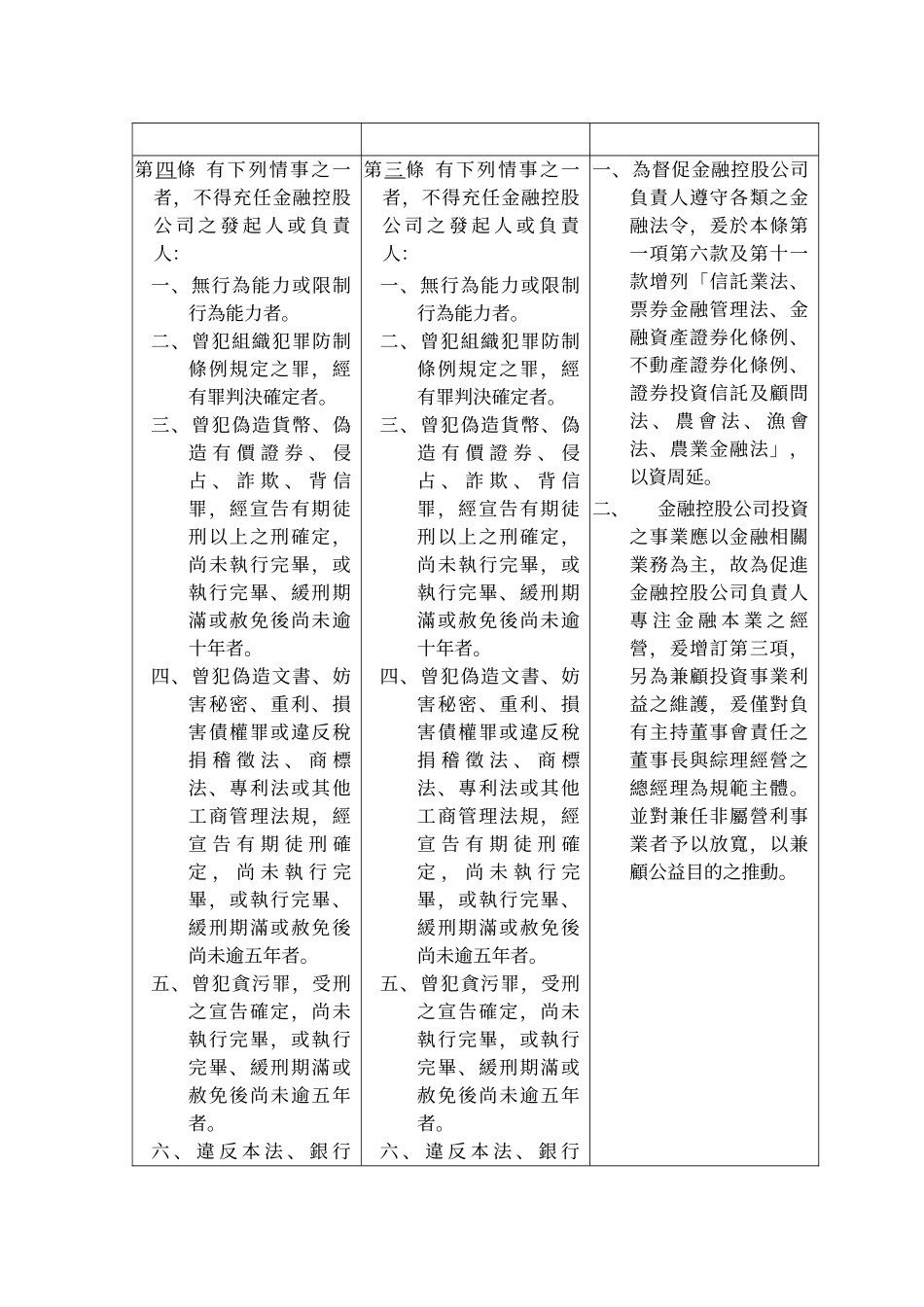 金融控股公司发起人负责人范围及其应具备资格条件准则_第2页