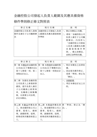 金融控股公司发起人负责人范围及其应具备资格条件准则