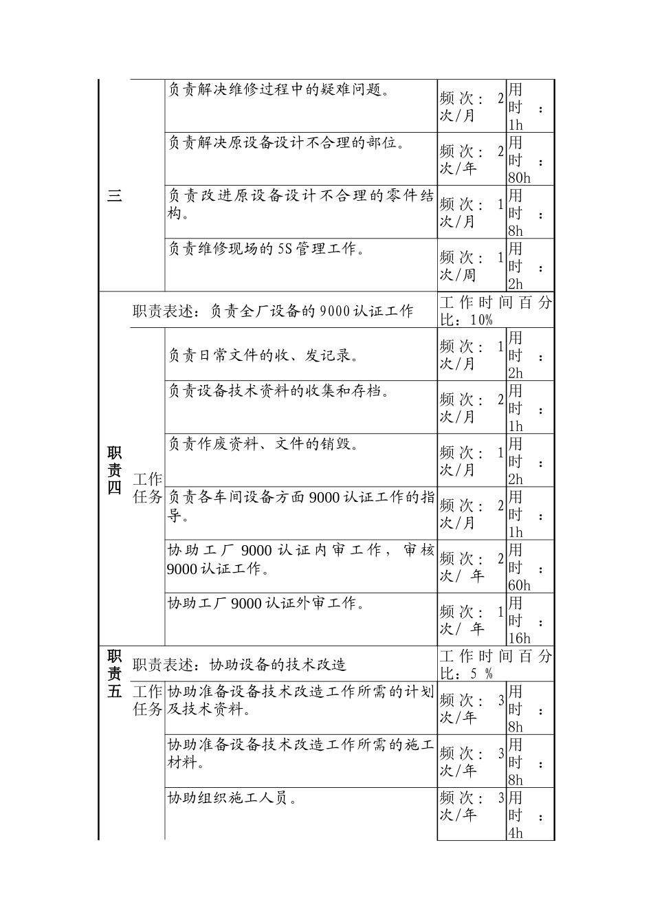 机械维修工工作说明书_第3页