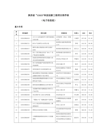 4、电子信息组doc-陕西省“13115”科技创新工程