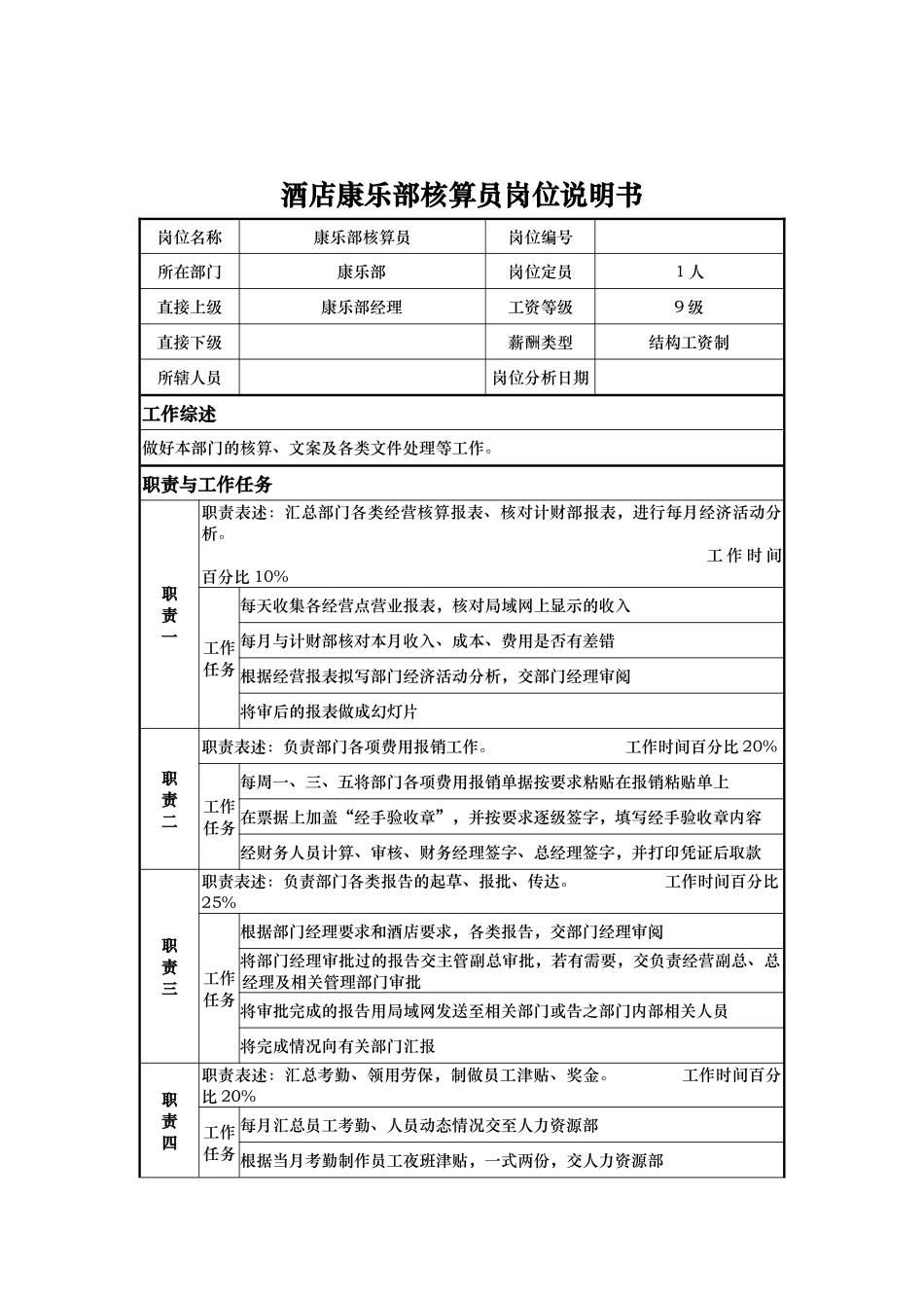 酒店康乐部核算员岗位说明书_第1页