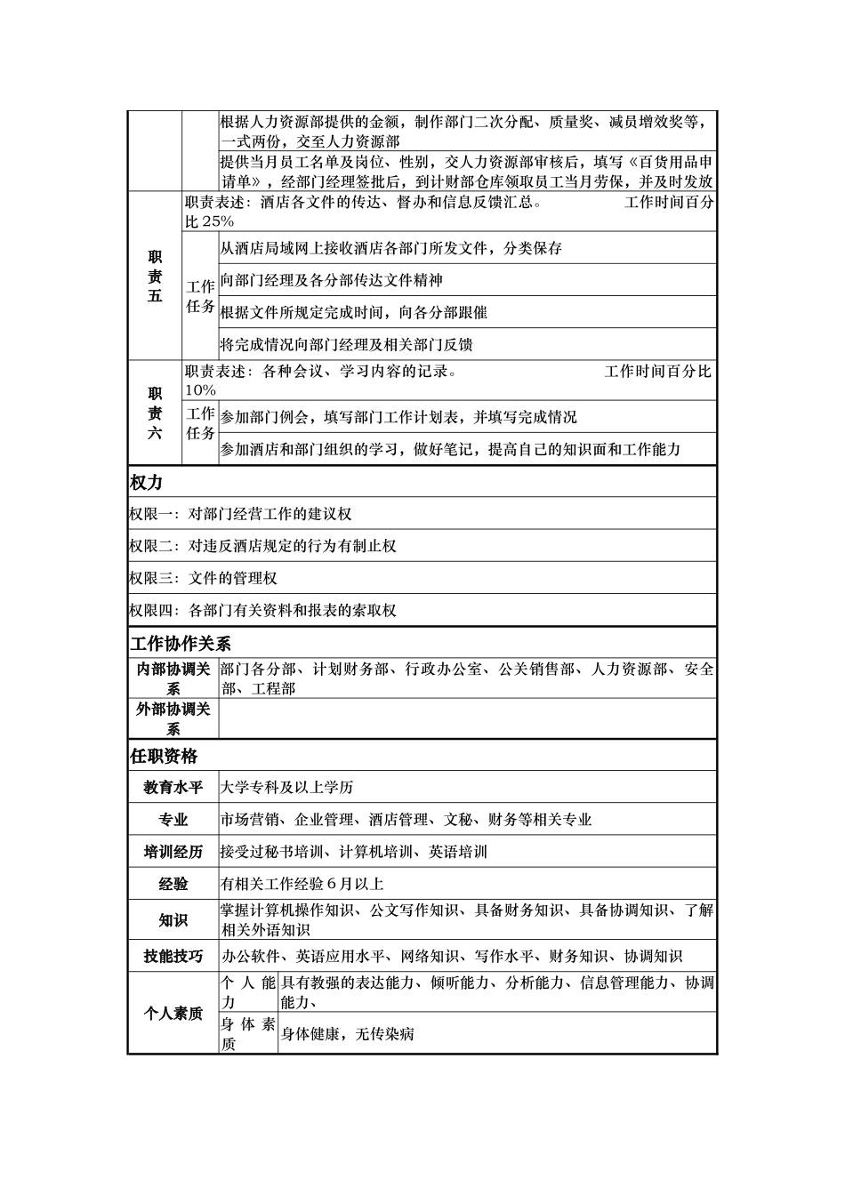 酒店康乐部核算员岗位说明书_第2页