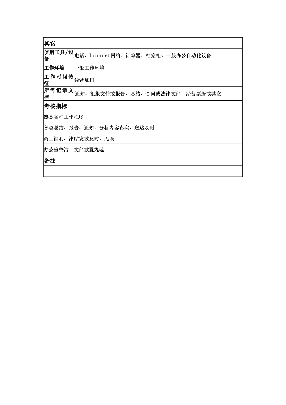 酒店康乐部核算员岗位说明书_第3页