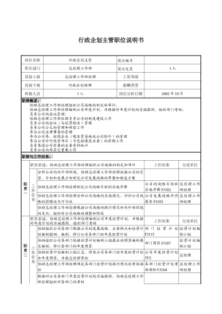 煤炭行业-集团公司-总经理工作部-行政企划主管岗位说明书
