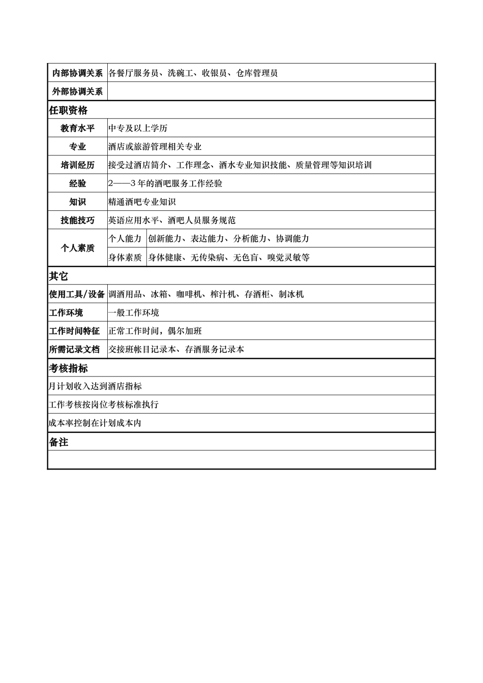 酒店餐饮部酒水员岗位说明书_第2页