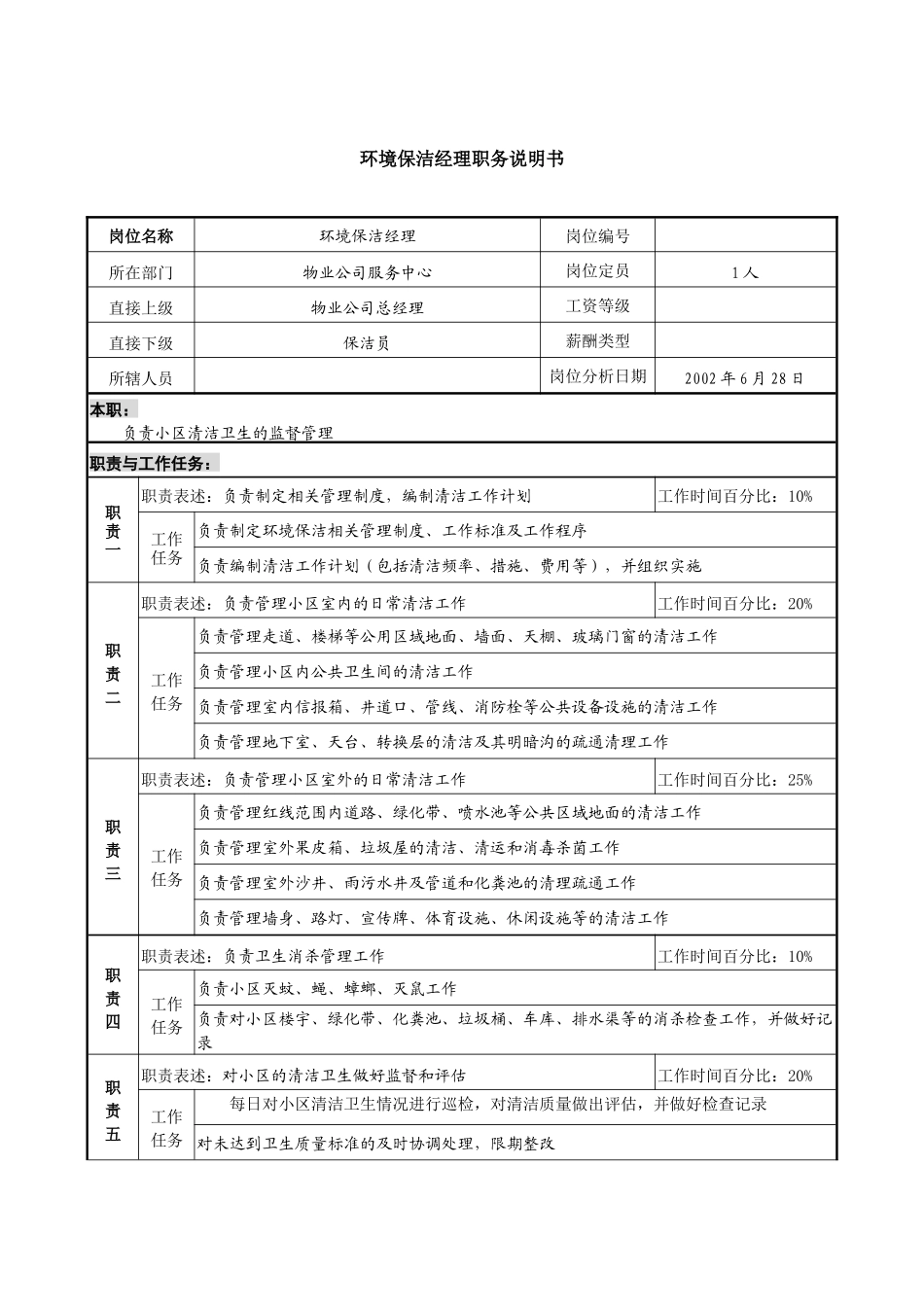 物业公司环境保洁经理职务说明书_第1页