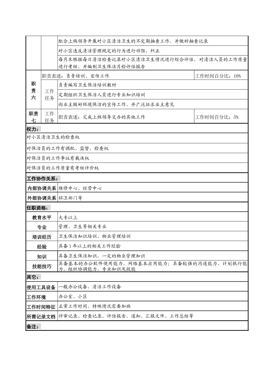 物业公司环境保洁经理职务说明书_第2页