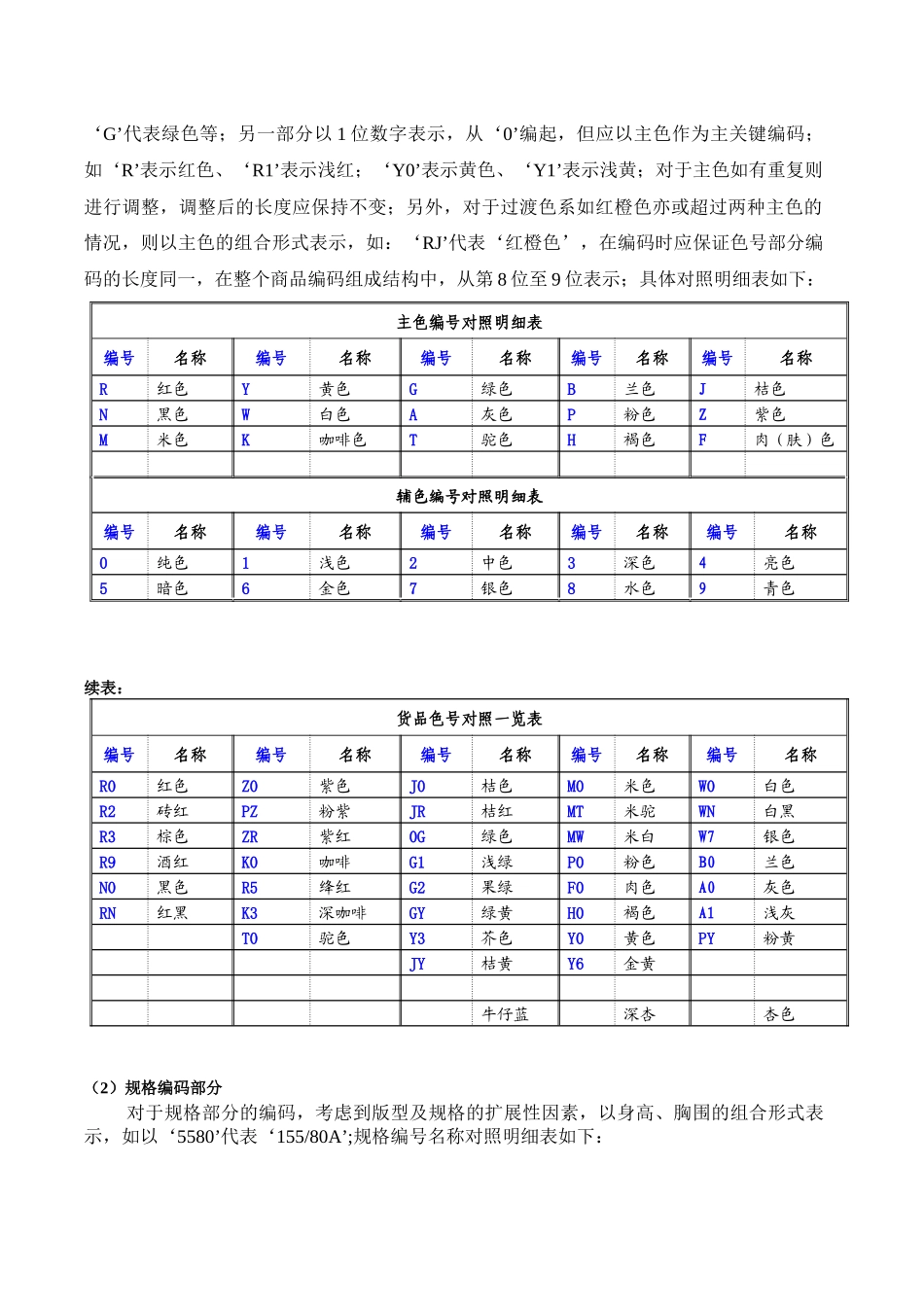 服装编码方案体系_第3页