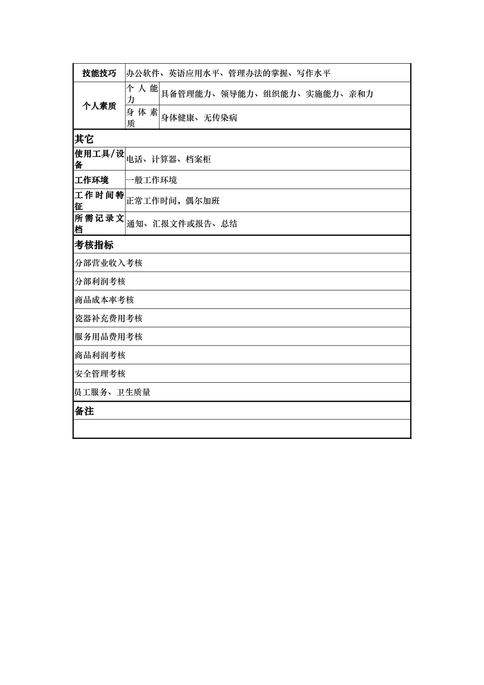 酒店啤酒城主管岗位说明书_第3页