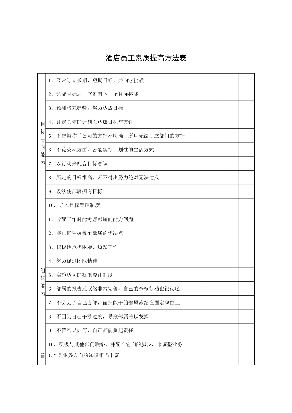 酒店员工素质提高方法表_第1页