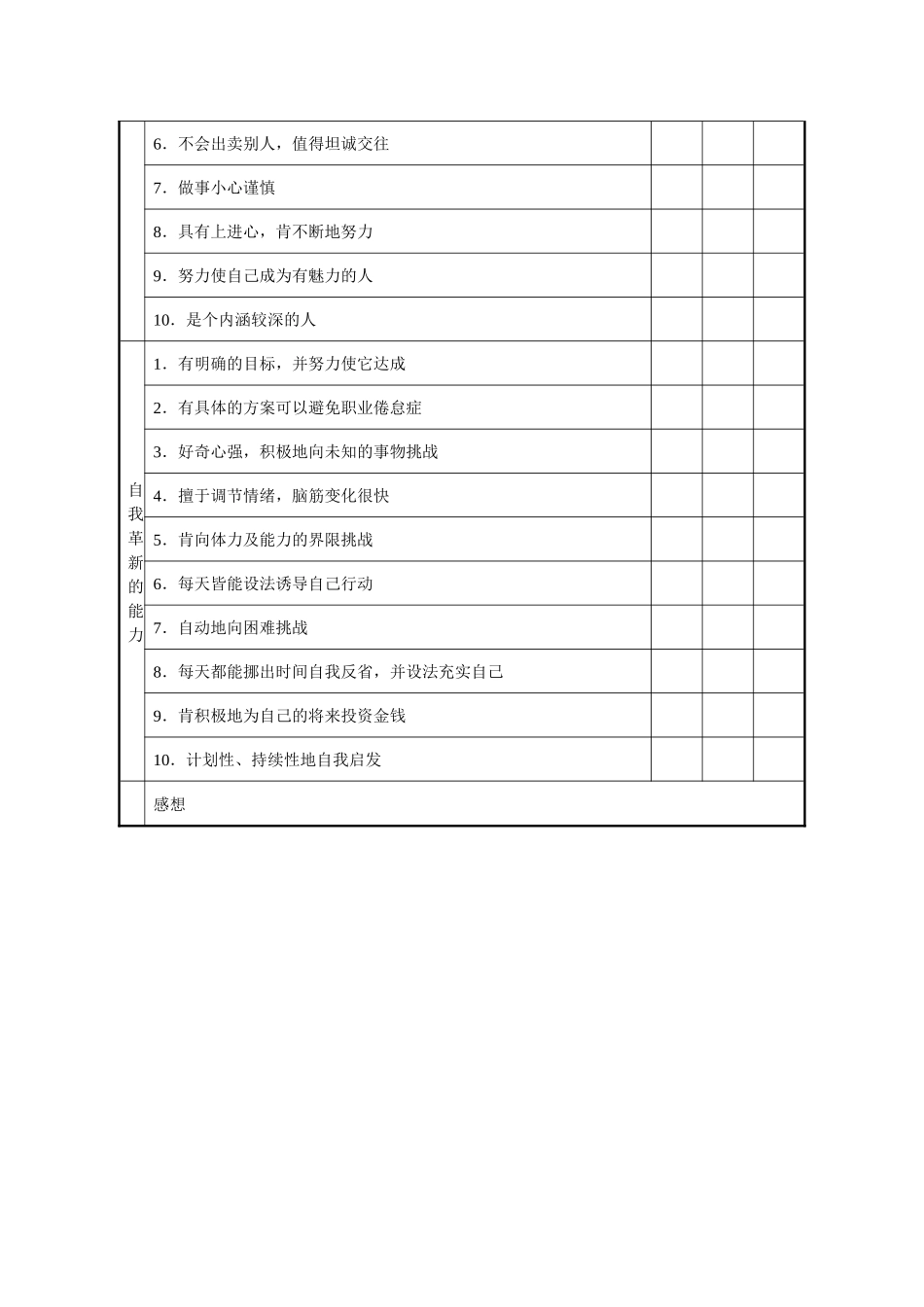 酒店员工素质提高方法表_第3页