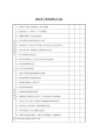 酒店员工素质提高方法表