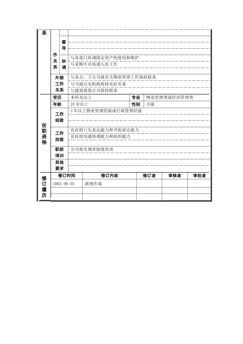职位说明书——物业管理专员_第2页