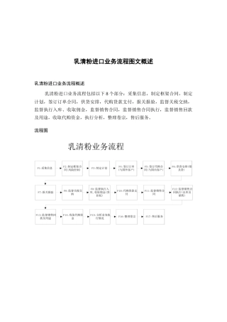 煤炭行业-乳清粉进口业务标准流程