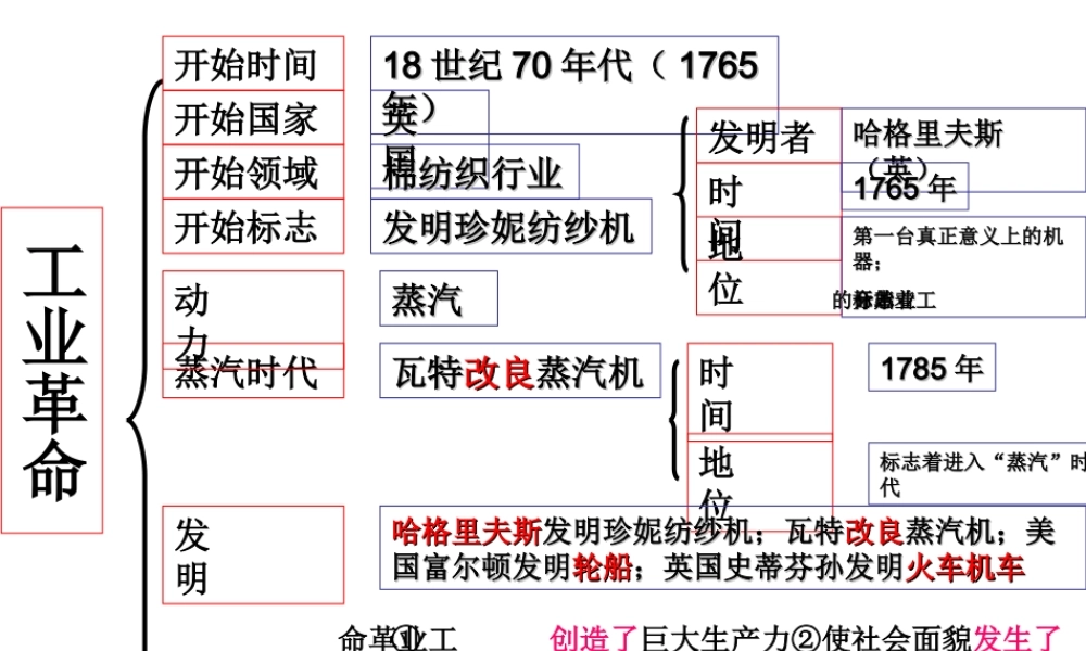 《血腥的资本积累》