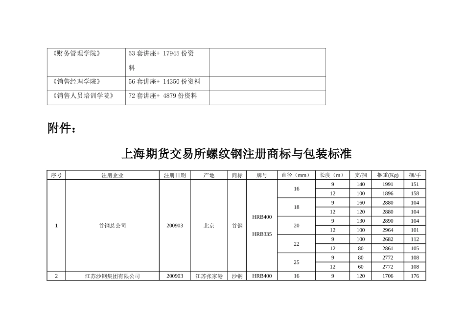 包装印刷上海螺纹钢注册商标和包装标准_第2页