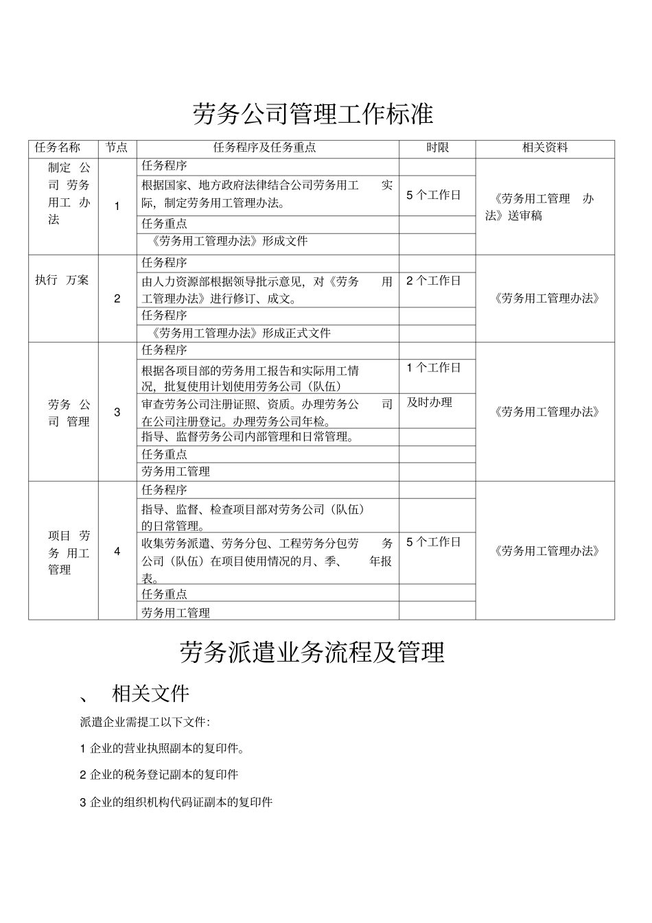 劳务公司流程文档_第1页