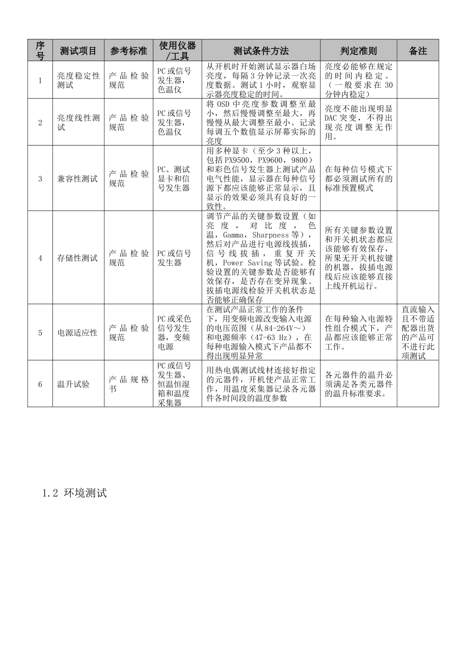 LCD显示器可靠性测试_第3页