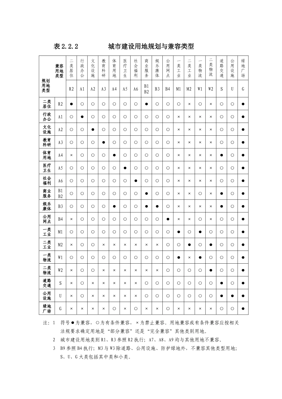 湛江市城市规划管理技术规定正式版XXXX_第3页