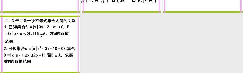 一元二次方程根的分布