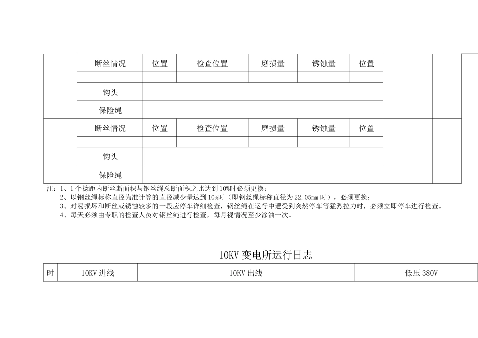 煤矿机电各种记录表_第2页