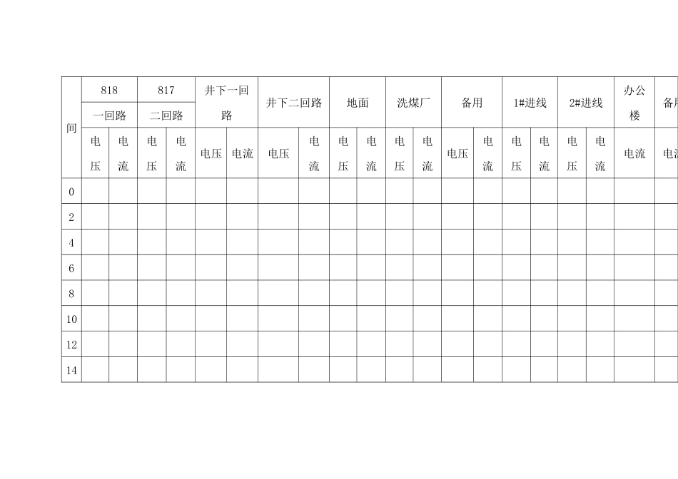 煤矿机电各种记录表_第3页
