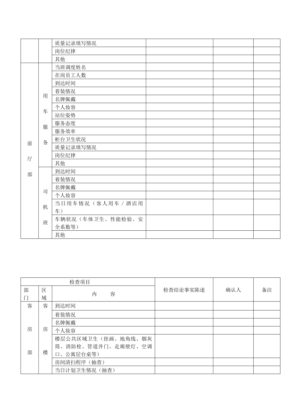 星级酒店各部门质检表格_第2页