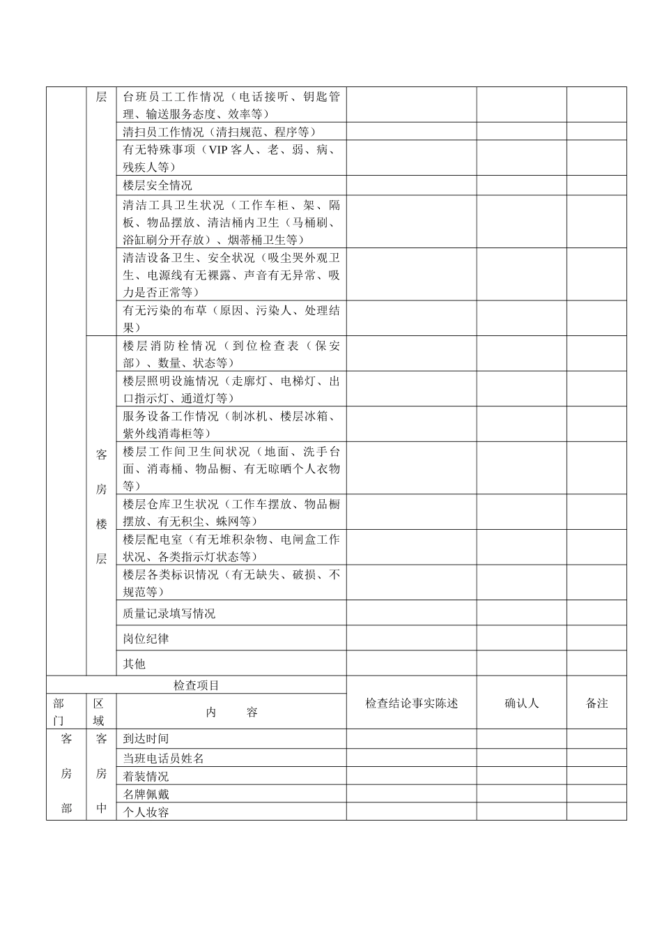 星级酒店各部门质检表格_第3页