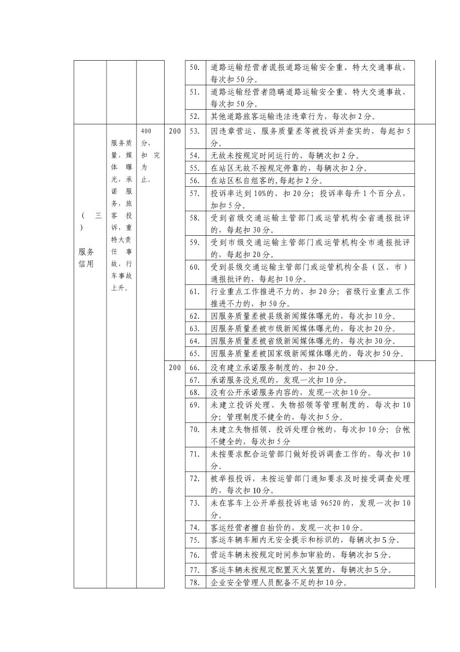 [附件]浙江省道路运输企业信用评价标准_第3页